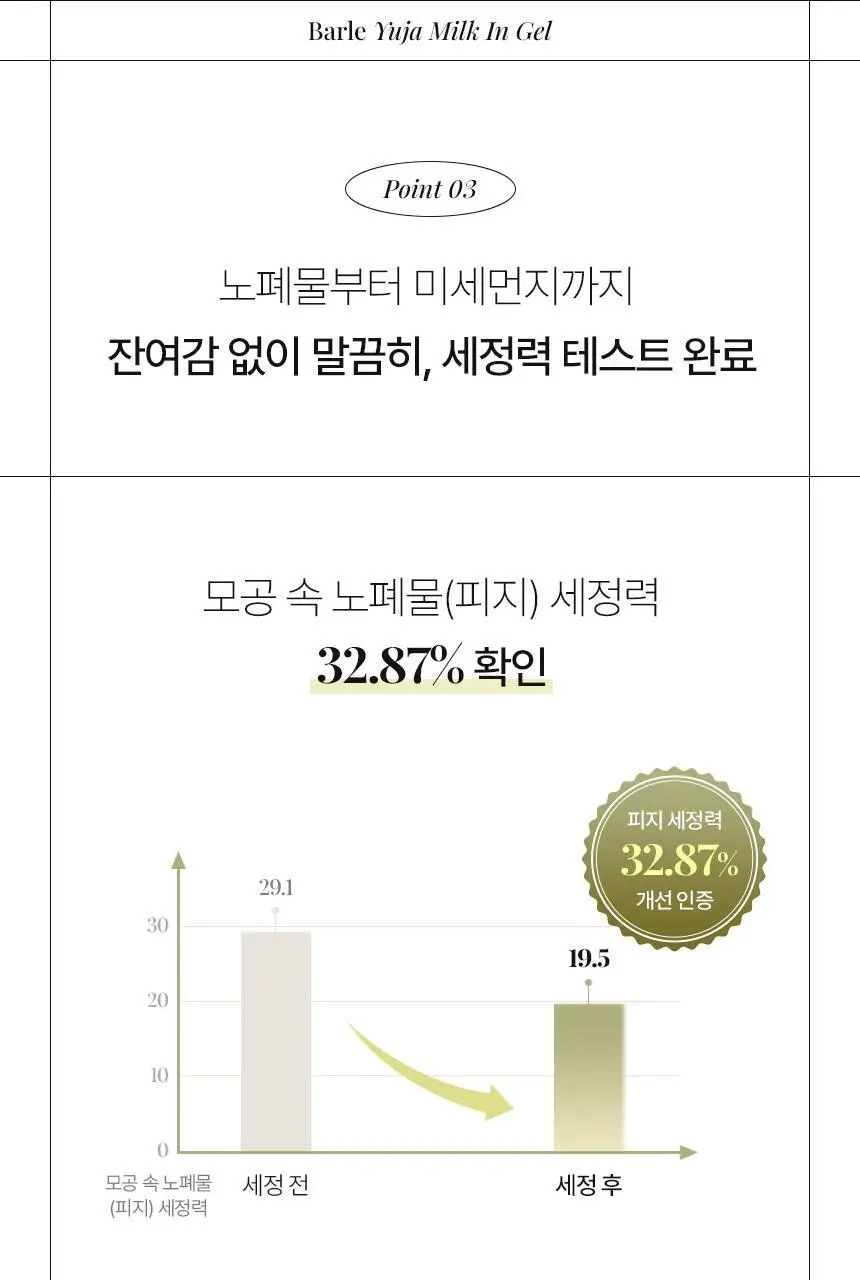 [NEW/ 저자극 힐링세안] 바를 유자 밀크인젤 200ml 상세페이지 27
